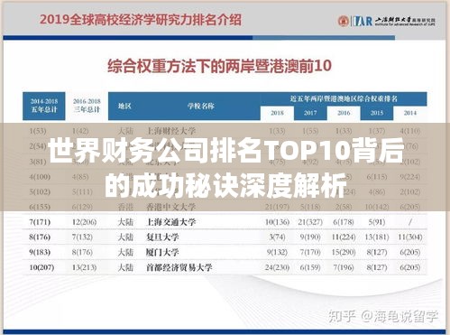 世界财务公司排名TOP10背后的成功秘诀深度解析