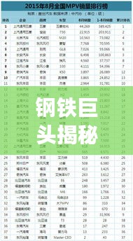 钢铁巨头揭秘，历年钢材销量前十强企业排名榜单！