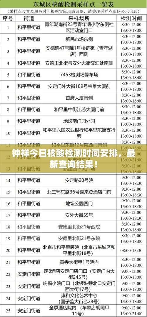 钟祥今日核酸检测时间安排，最新查询结果！