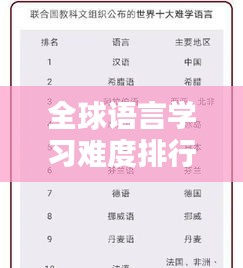 全球语言学习难度排行榜揭秘，哪些语言最难学？