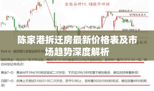 陈家港拆迁房最新价格表及市场趋势深度解析