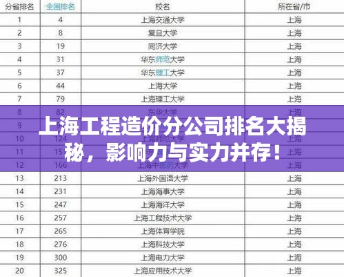 上海工程造价分公司排名大揭秘，影响力与实力并存！