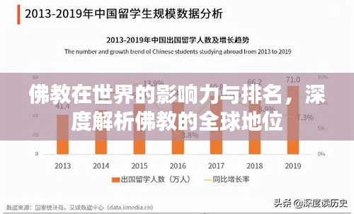 佛教在世界的影响力与排名，深度解析佛教的全球地位
