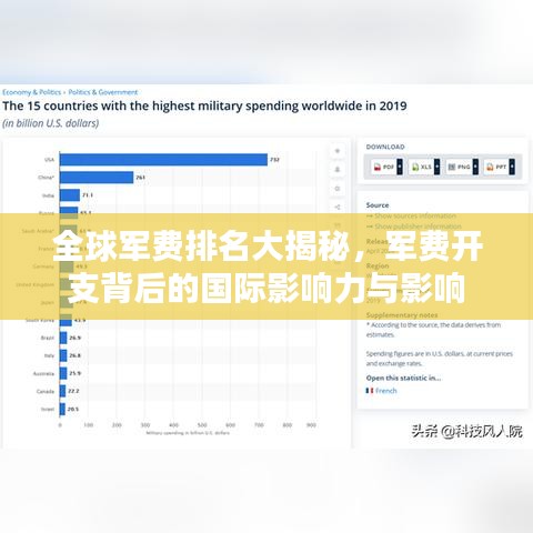 全球军费排名大揭秘，军费开支背后的国际影响力与影响