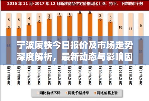 宁波废铁今日报价及市场走势深度解析，最新动态与影响因素探讨