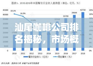 汕尾咖啡公司排名揭秘，市场概述与竞争态势分析