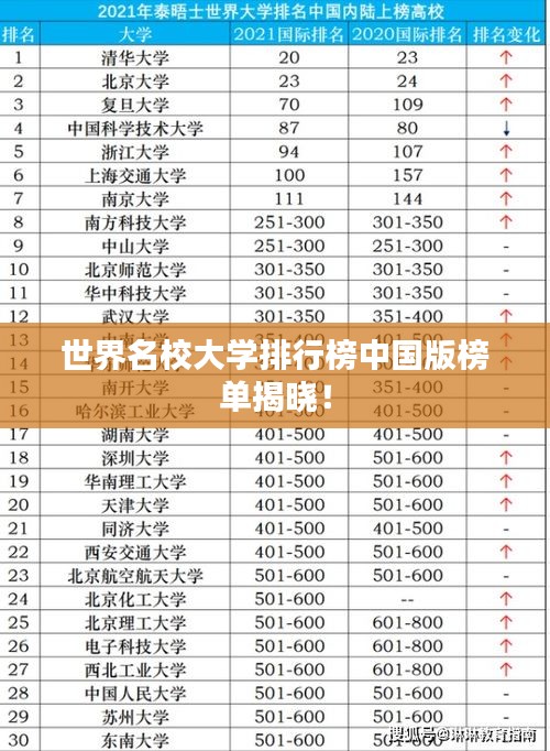 世界名校大学排行榜中国版榜单揭晓！
