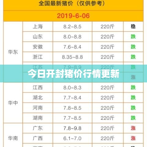今日开封猪价行情更新