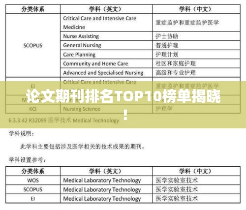 论文期刊排名TOP10榜单揭晓！