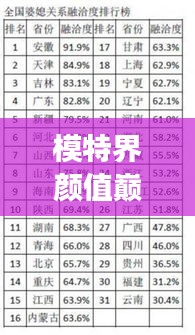 模特界颜值巅峰榜单揭秘，最新图片与深度观察报告