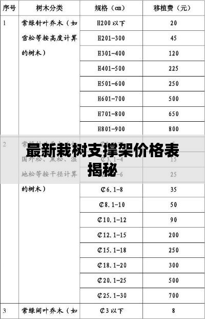 最新栽树支撑架价格表揭秘