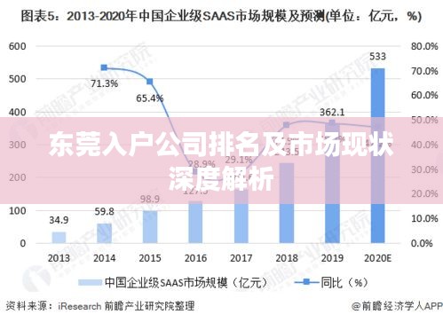 东莞入户公司排名及市场现状深度解析