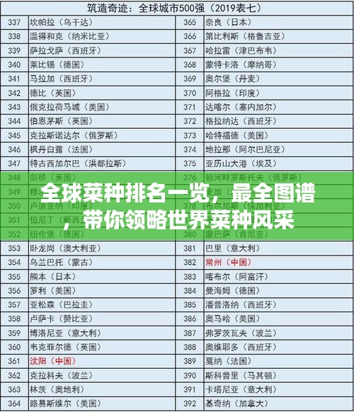 全球菜种排名一览，最全图谱，带你领略世界菜种风采