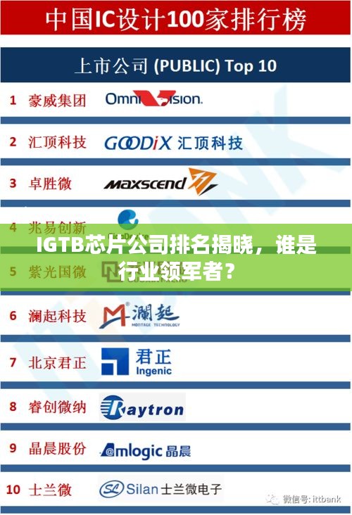 IGTB芯片公司排名揭晓，谁是行业领军者？